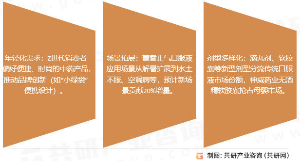 藿香正气口服液行业发展趋势
