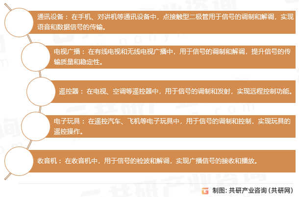 点接触型二极管应用领域
