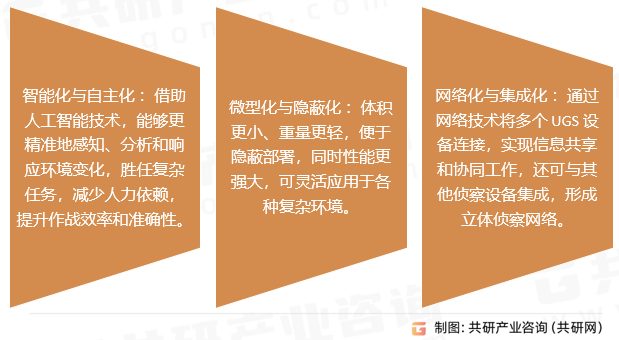 无人值守地面传感器技术发展趋势