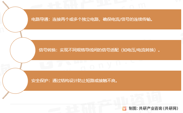 端子连接器核心功能