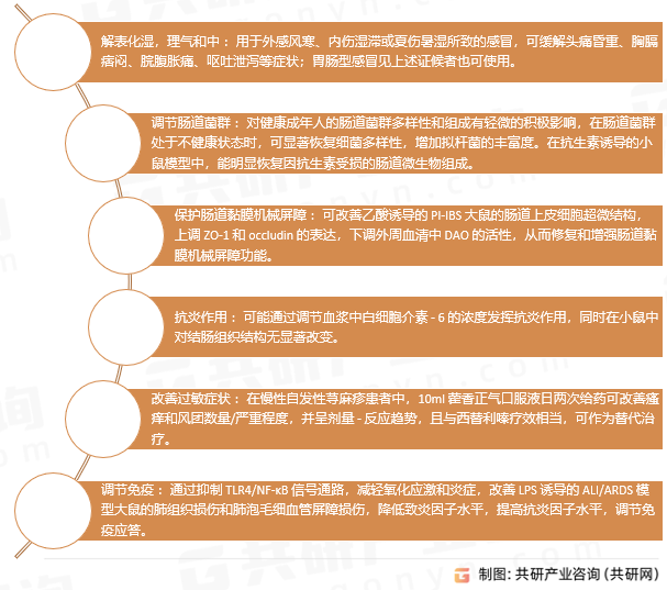 藿香正气口服液功效