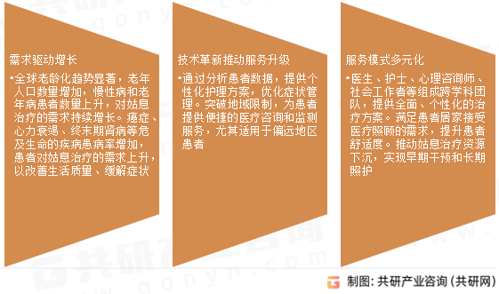 姑息治疗行业发展趋势