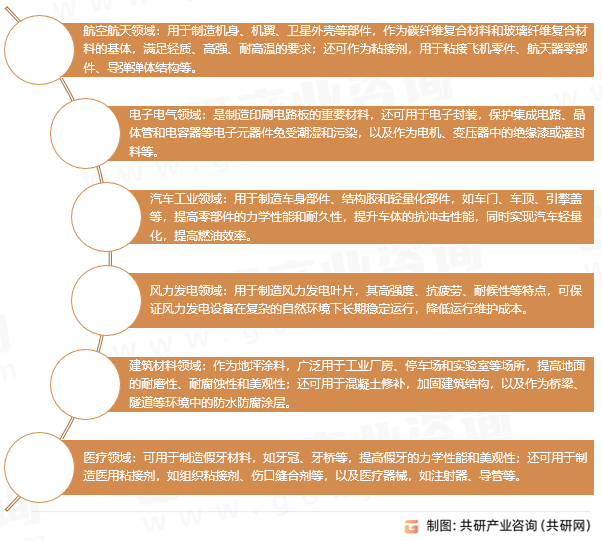 高性能环氧树脂应用领域