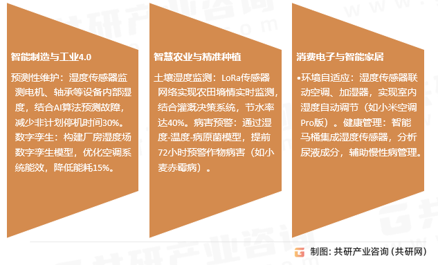 湿敏传感器行业发展趋势