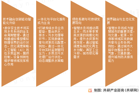 智慧水务综合服务行业发展趋势