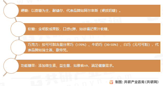 糖果巧克力分类
