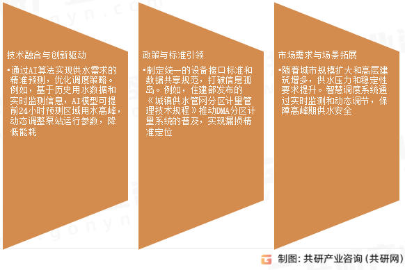 智慧水务供水调度市场发展趋势