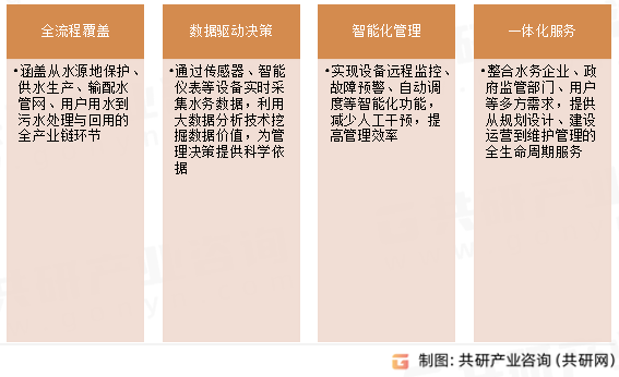 智慧水务综合服务核心内涵