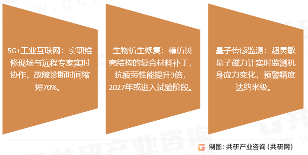 航空机身维修行业发展趋势
