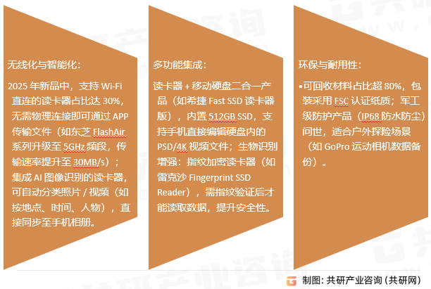 手机读卡器行业发展趋势