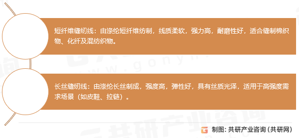 涤纶缝纫线分类