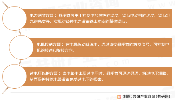 闸流晶体管应用领域