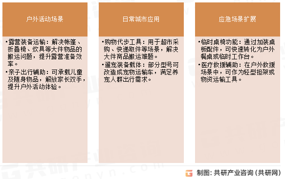 露营小推车应用场景