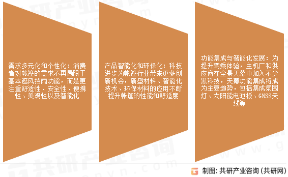 帐篷及天幕市场发展趋势