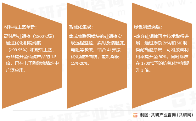 硅钼棒行业发展趋势