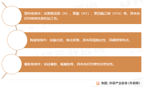 电子绝缘件分类