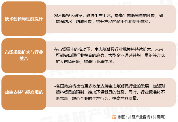 生态纸餐具行业发展趋势