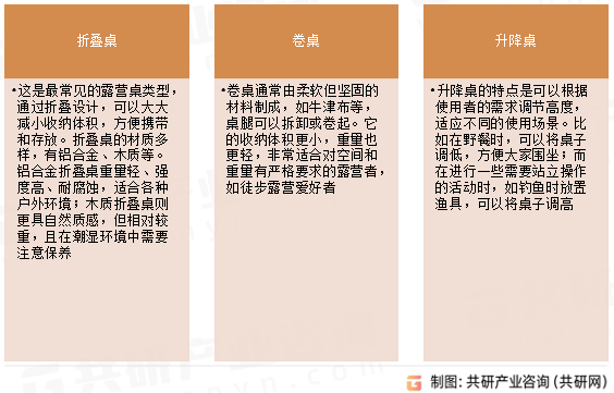 露营桌常见类型