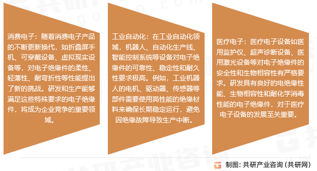 电子绝缘件行业发展趋势