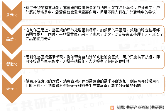 露营桌市场发展趋势