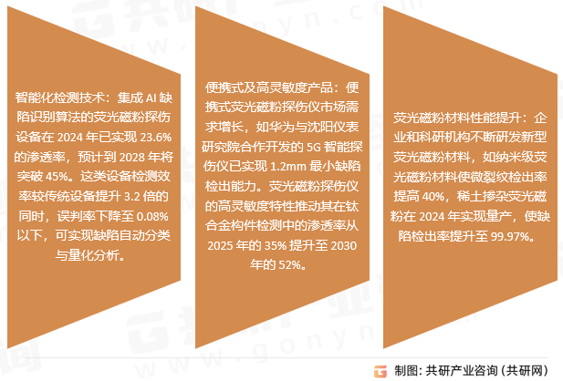 磁粉探伤仪行业发展趋势