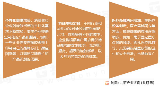 橡胶绑带行业发展趋势