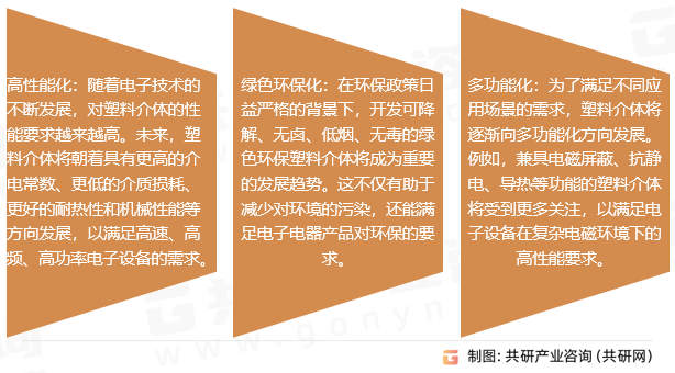 塑料介体行业发展趋势