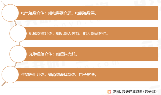 塑料介体分类