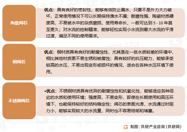 洗衣机龙头的阀芯类型