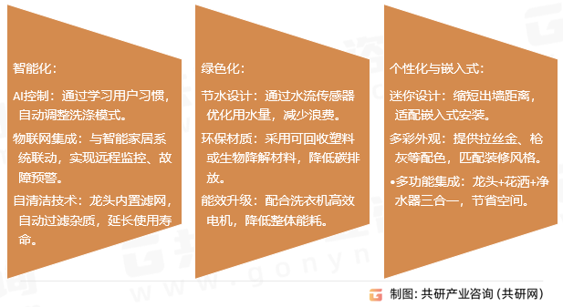 洗衣机龙头行业发展趋势