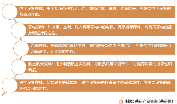 铝镍磁钢元件应用领域