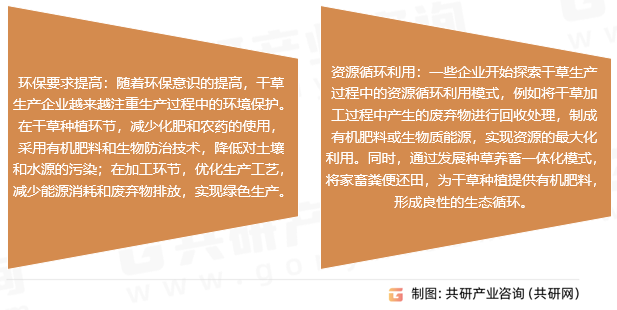 干草行业发展趋势