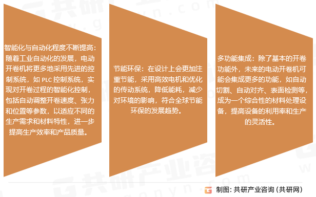 电动开卷机行业发展趋势