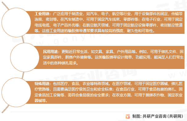 橡胶绑带应用领域