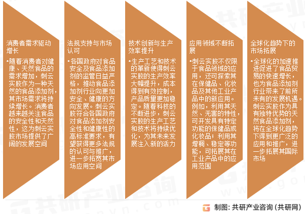 刺云实胶市场发展趋势