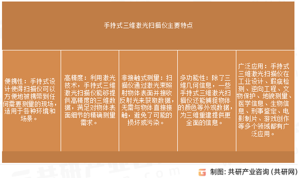 手持式三维激光扫描仪主要特点