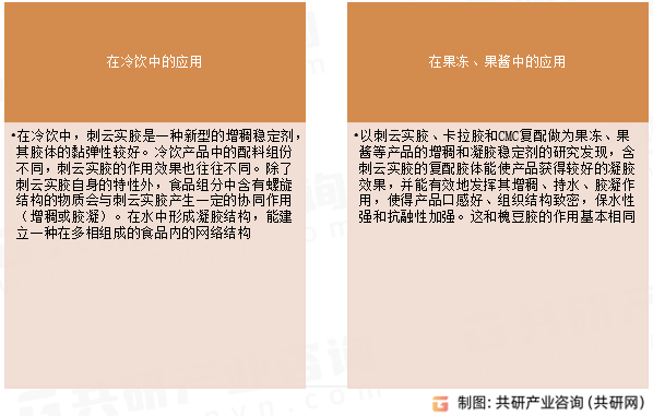 刺云实胶应用情况