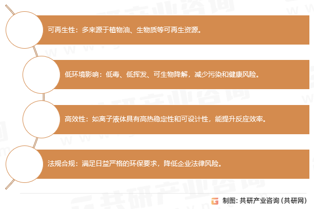 绿色溶剂的核心特征
