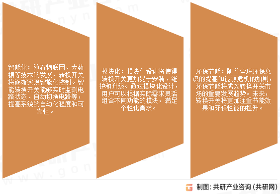 转换开关市场发展趋势