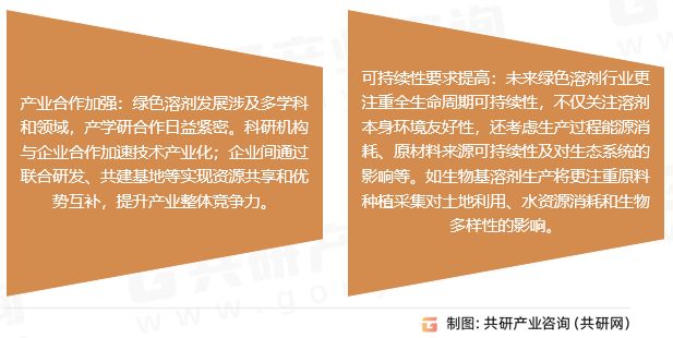 绿色溶剂行业发展趋势