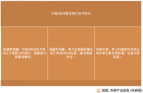 双能X射线骨密度仪技术特点