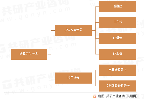 转换开关分类