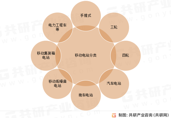 移动电站分类