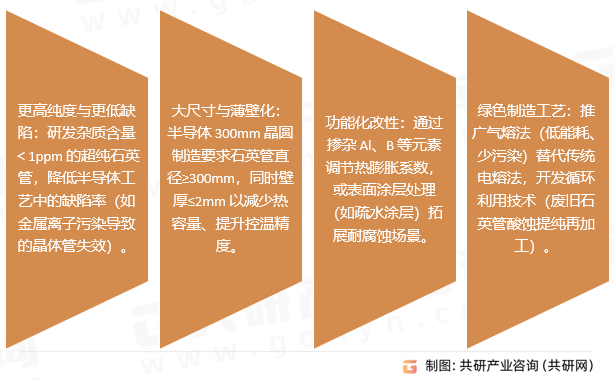 透明熔融石英管行业发展趋势