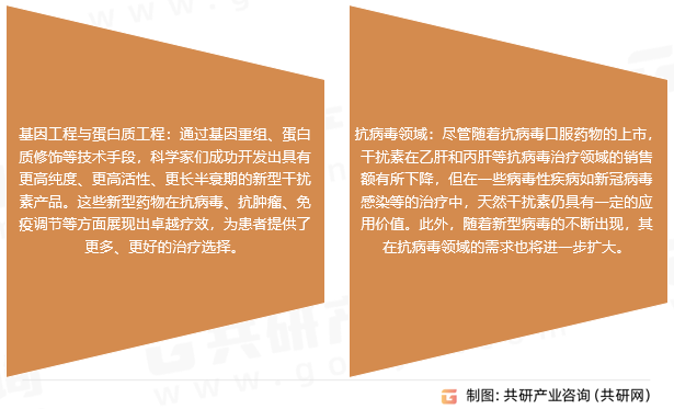 天然干扰素行业发展趋势