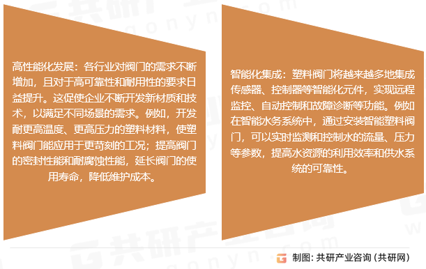 塑料阀门行业发展趋势