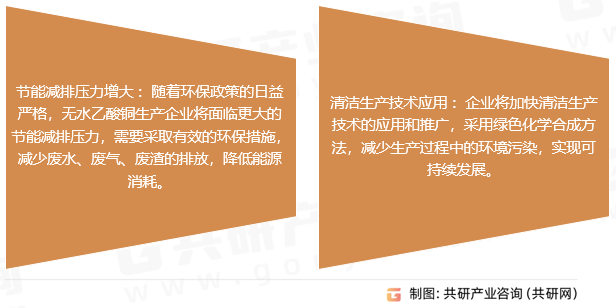 无水乙酸铜行业发展趋势