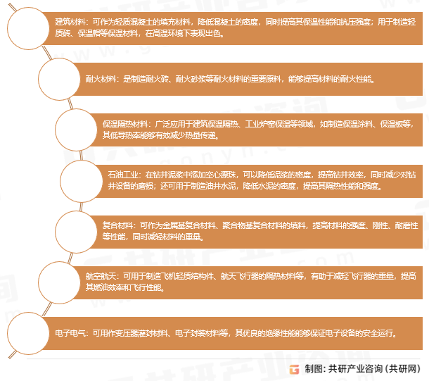 空心漂珠应用领域