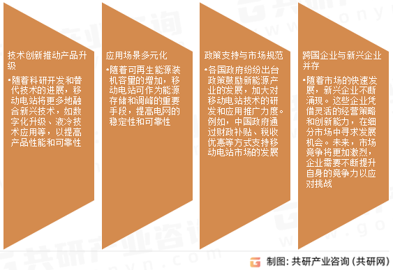 移动电站市场发展趋势