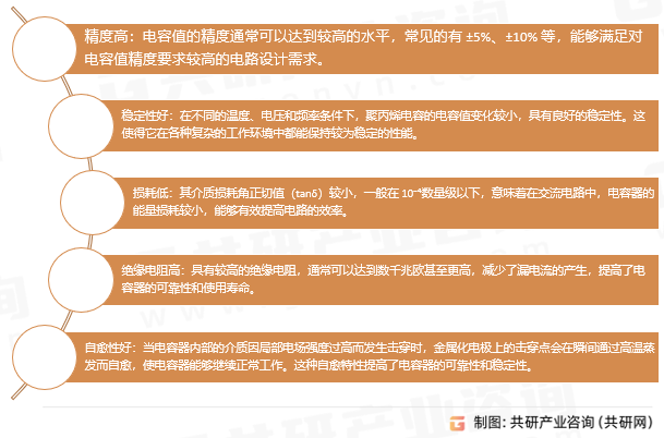 聚丙烯电容特点